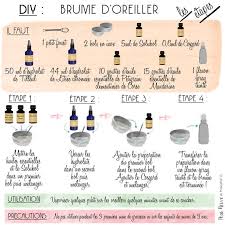 Diy Ma Brume D Oreiller Maison Produits De Beaute Faits Maison Brume D Oreiller Cosmetiques Faits Maison