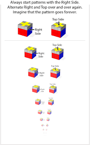 There are many approaches on how to solve the rubik's cube. Step 6 The Yellow Fish Easiest Solve Easiest Way To Solve A Rubik S Cube
