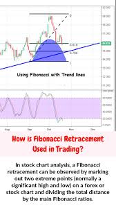 In Stock Chart Analysis A Fibonacci Retracement Is Created