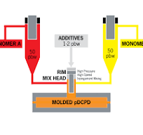 Understanding Reaction Injection Molding (RIM): A Beginner's ...