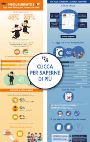 Neolaureato Consigli Per Trovare Lavoro In Un Infografica Opinioni Master