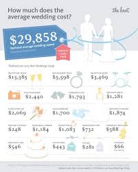 Average Costs Average Wedding Costs Wedding Budget Planner Wedding Costs