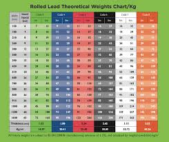 weights charts alm