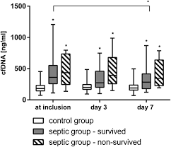 It is harmless to humans, animals, plant life, plastic piping and all your plumbing fixtures. Frontiers Impaired Cell Viability And Functionality Of Hepatocytes After Incubation With Septic Plasma Results Of A Second Prospective Biosensor Study Immunology