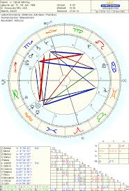 Susan Your Astrologer And Psychic Oprah Winfreys Natal Chart