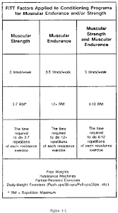 fm 21 20 chapter 3 muscular endurance and strength 550