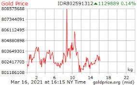 Knowing how much is a gold worth is crucial in making investments. Gold Price Per Kilo