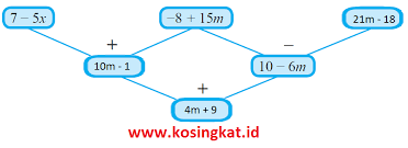 Maybe you would like to learn more about one of these? Kunci Jawaban Matematika Kelas 7 Halaman 240 244 Uji Kompetensi 3 Kosingkat
