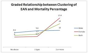 22% of inhalant abusers who died had no history of previous inhalant abuse. Mortality Of Elder Abuse In Malaysia