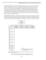 Mcrp 5 12d Organization Of United States Marine Corps 26 Aug15