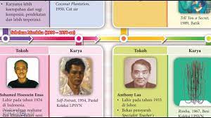 You're still with me retno. Tokoh2 Seni Halus Youtube