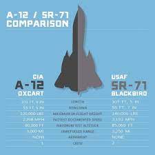 A 12 Vs Sr 71 Sr 71 Lockheed Sr 71 Sr 71 Blackbird