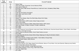 The power distribution box is located in the engine compartment. 34 99 Ford Expedition Fuse Box Diagram Free Wiring Diagram Source