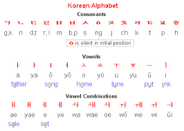 To learn the korean alphabet, practice listening, . Learning The Korean Alphabet Waiguoren S Weblog