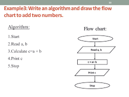 Algorithms And Flow Charts 1 Adapted From The Slides
