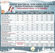 Skim harga maksimum musim perayaan (shmmp) telah dilaksanakan bermula tahun 2000 di bawah akta kawalan harga dan antipencatutan 2011 (dahulu akta kawalan harga 1946). Harga Maksimum Skim Kawalan Harga Musim Perayaan Krismas 2018