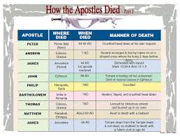 Pin On Barnes Bible Charts A To Z