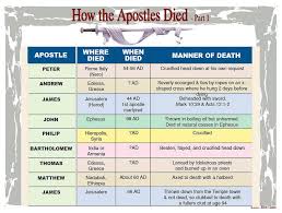 pin on barnes bible charts a to z