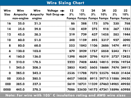 Print or download electrical wiring & diagrams. House Wiring Amperage Chart