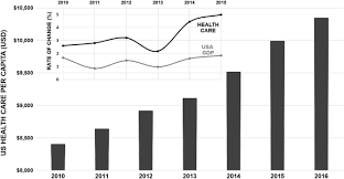 This section provides information about. Reducing Health Disparities In Adult Vision Loss Via Interfaces With Emerging Technology Eye