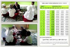 Kadar zakat fitrah ini dikira mengikut satu gantang baghdad yang mana bersamaan dengan berat 2.7kg beras atau pun yang sama nilai denganya. Min 1 Balikpapan Bimbing Siswa Membayar Zakat
