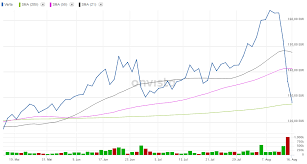 Steinhoff international holdings aktie 58.129; Jg U9cwn6e3fsm