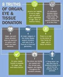 The Impatient List How Many Americans Are Waiting For An Organ Transplant Organ Donation Awareness Donate Life Organ Donation