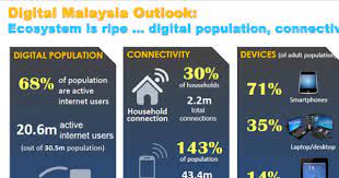 Through mdec, the government is making significant efforts to embed islamic digital economy in the grand design of the digital economy in the country. Budget 2020 Accelerating Transition To A Digital Economy Digital News Asia