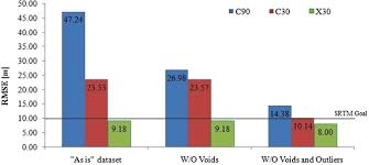 We hope this will help you in learning languages. Uncertainties In The Shuttle Radar Topography Mission Srtm Heights Insights From The Indian Himalaya And Peninsula Scientific Reports