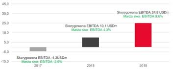Последние твиты от huuuge games (@huuugegames). Czy Debiut Huuuge Games Da Wielkie Zyski Dna Rynkow 324 Dna Rynkow