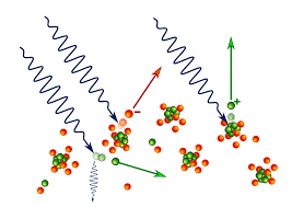 The problems with this approach started with light itself. Compton Scattering Wikipedia