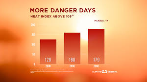 U S Faces Dramatic Rise In Extreme Heat Humidity Climate