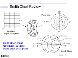 Smith Chart Ppt Video Online Download