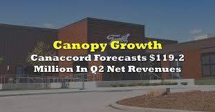 The stock lies in the lower part of a very wide and strong rising trend in the short term, and this may normally pose a very good buying opportunity. Canopy Growth Canaccord Forecasts 119 2 Million In Q2 Net Revenues The Deep Dive