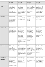 Table 1 From Influences Of Major Weight Loss In Women