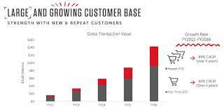 Once they receive the package, they will notify you to see if you would like them to ship it to you in india, or if you would prefer to bundle a larger order. Redbubble Targeting A Worldwide Artist Crowd Digital Innovation And Transformation