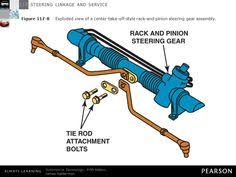 Image Result For Solid Axle Suspension Diagram And Rack And Pinion Steering Rack Tv Stand With Drawers Outdoor Chair Pads