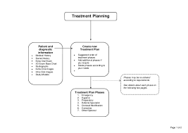 Treatment Planning Flowchart 2014