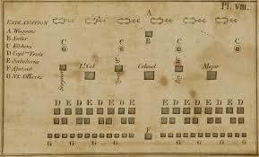 The republic armed forces follows fairly closely the standards set by the star league (both versions in its. Platoon Military Unit Britannica