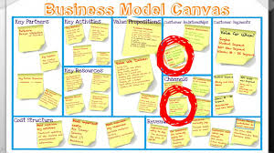 Image Result For Business Model Canvas Customer Relationships Examples Business Model Canvas Customer Relationships Business