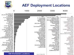 Air Space Expeditionary Force Ppt Video Online Download