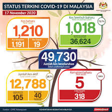 Come in, learn the word translation kematian and add them to your flashcards. Min Meanmasri Twitter