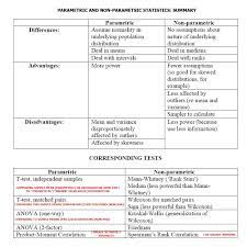 Statistics Math Psychology Studies Ap Statistics