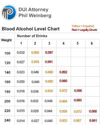 what is the legal limit for blood alcohol in washington state