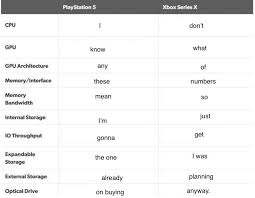 Ps5 Vs Xbox Series X Specs Comparison Gamingcirclejerk