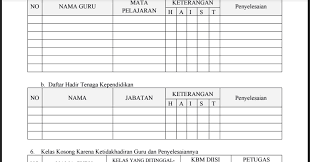 Seperti judulnya buku piket harian maka buku ini diformat untuk memenuhi pencatatan kejadian penting yang berkaitan dengan tupoksi guru piket setiap hari. Contoh Surat Pembagian Tugas Guru Ra Contoh Surat