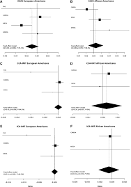 Khusus 18+ prank ica ica make akun cewe, baru chatan langsung minta pap **** подробнее. Association Of A 62 Variants Type 2 Diabetes Genetic Risk Score With Markers Of Subclinical Atherosclerosis Circulation Cardiovascular Genetics