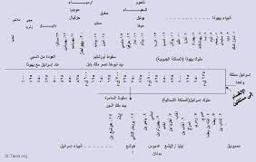 مقدمة شرح سفر دانيال تفسير الكتاب المقدس القمص أنطونيوس فكري St Takla Org