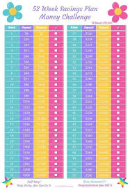 52 Week Saving Plan Money Challenge Free Printable Frugal