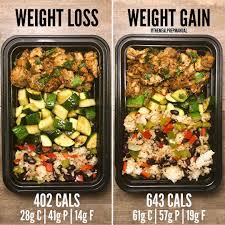 Pin On Food